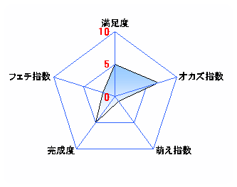 レーダー